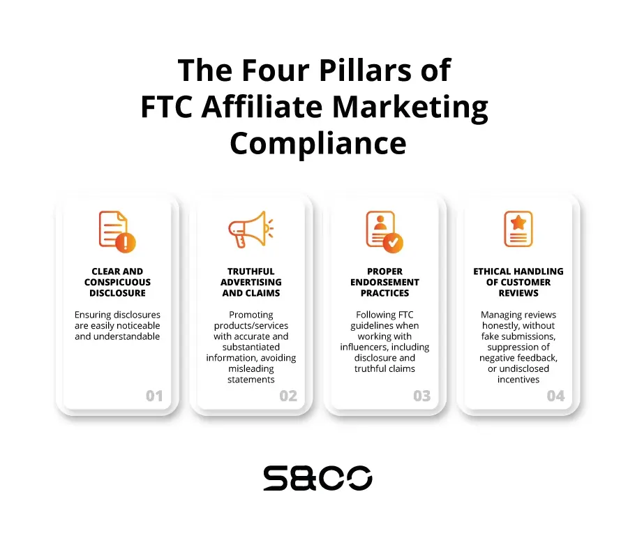 FTC Regulations for Affiliate Marketing
